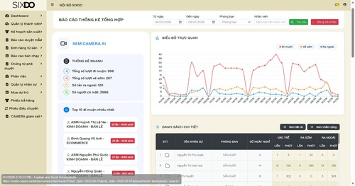 Giao diện ERP Sixdo