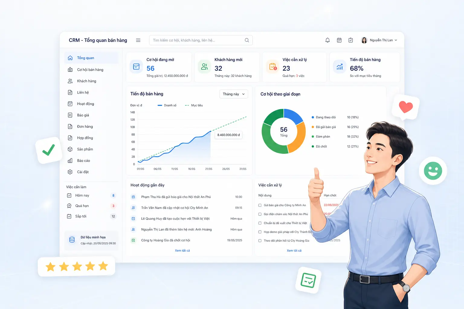 CRM FinalStyle