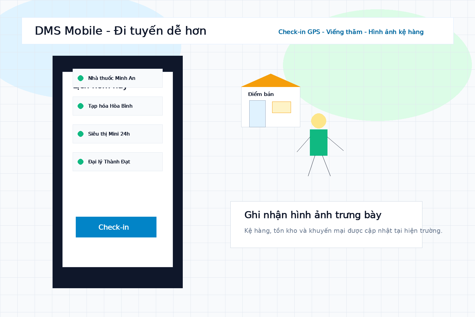 Giao diện DMS mobile tiếng Việt cho nhân viên thị trường check-in, viếng thăm và đặt hàng