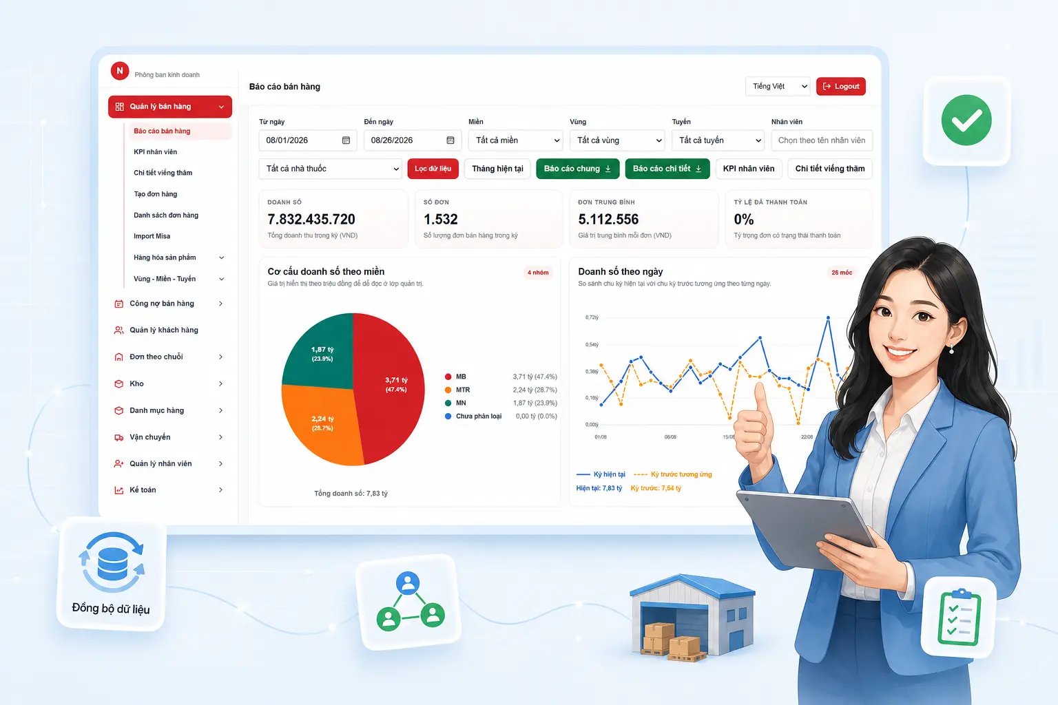 ERP sản xuất