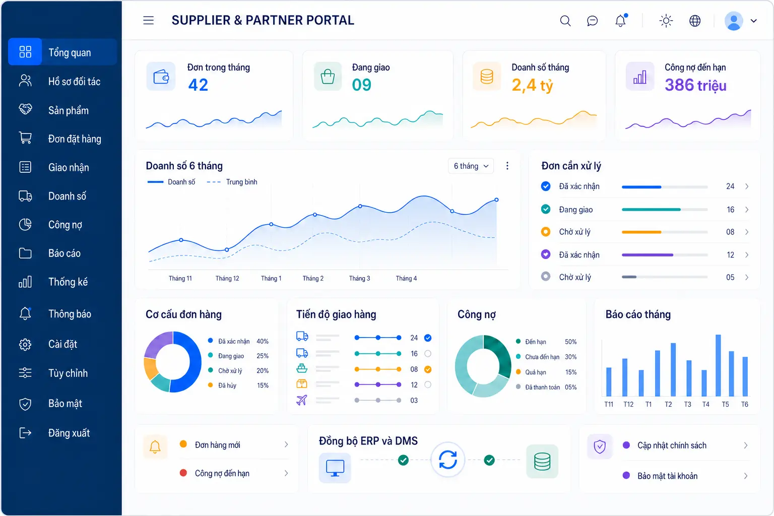 Dashboard Supplier và Partner Portal bằng tiếng Việt gồm đơn hàng, doanh số, công nợ, giao nhận và báo cáo