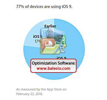 Thị phần iOS 9 không tăng. 